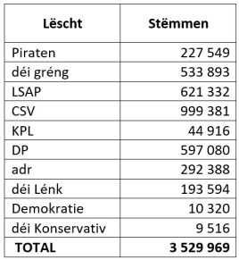RESULTAT NATIONAL.jpg