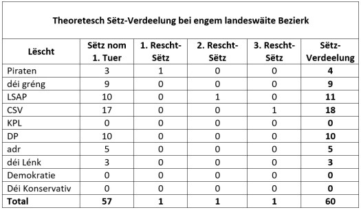 THEORETESCH SETZ NATIONAL
